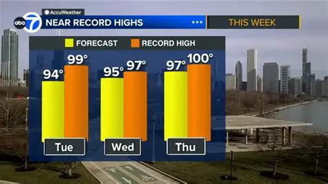 News Weather Forecaster Salary: Factors Influencing Pay and Career Outlook