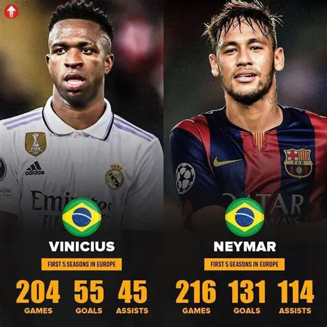 Neymar's Age in 2023: Unpacking the Journey of a Football Icon
