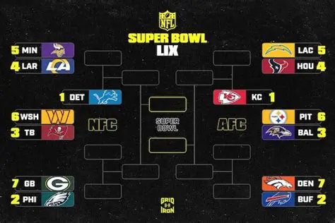 NFL 2025 Season Preview: Key Matchups, Emerging Stars, and Championship Predictions