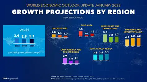 Nicaragua News 2025: A Comprehensive Outlook on Political, Economic, and Social Developments