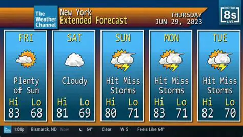 Stay Informed: Your Guide to NJ Weather Channel 12 Live Updates and Forecasts