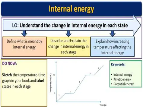 No Change in Internal Energy