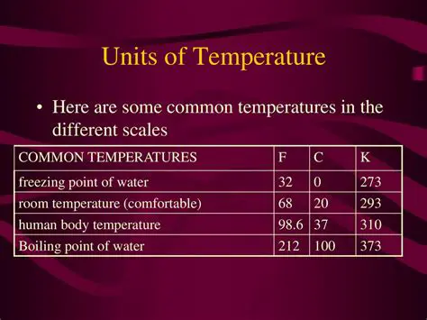 Not accounting for temperature units