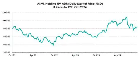 Not Always a Good Investment