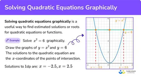 Not analyzing the graph of the equation