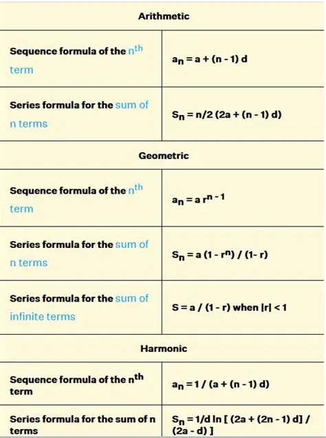 Not identifying the type of sequence