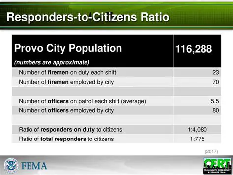 Number of officers employed