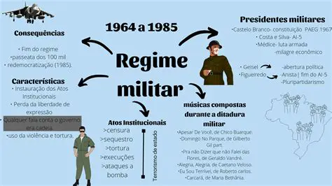 O Regime Militar e o Congresso Nacional