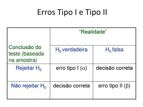 O Risco de Erros de Tipo I e Tipo II