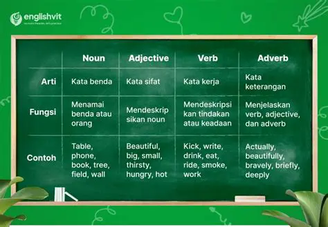 Occasionally Arti Indonesia: Unpacking the Nuances of This Common Indonesian Phrase