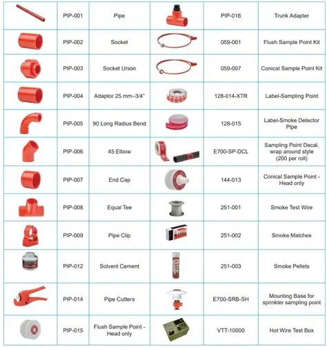 OD25: Unpacking the Critical Role of 25mm Outside Diameter in Modern Engineering