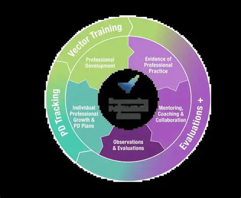 Offering opportunities for development