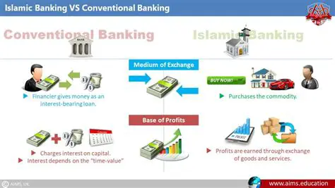OJK Supervision of Conventional Banking Activities