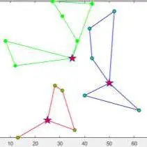 Optimal distribution route