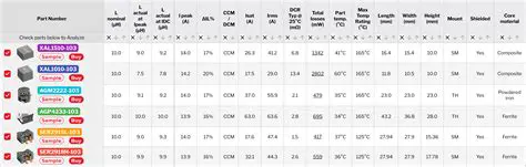 Optimize circuit performance