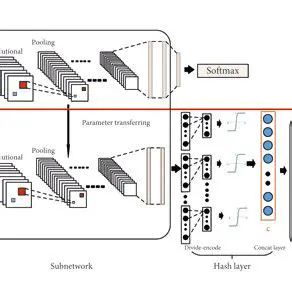 Optimizing Git Hash Retrieval