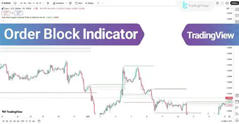 Decoding Order Block Advance Indicator TradingView: A Comprehensive Guide