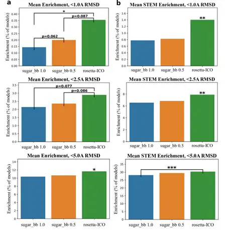 Understanding OSC Scoring: Optimizing Your Operations with Objectively Scored Criteria