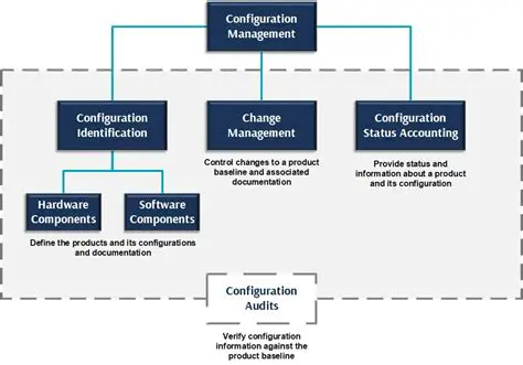 Mastering `osclms savesc`: The Cornerstone of System Configuration Management