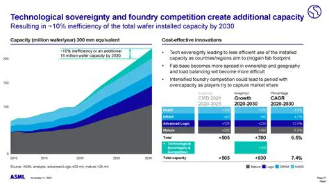 Decoding the Impact: A Deep Dive into OSC Marvell's Investor Day 2020 and Market Reactions