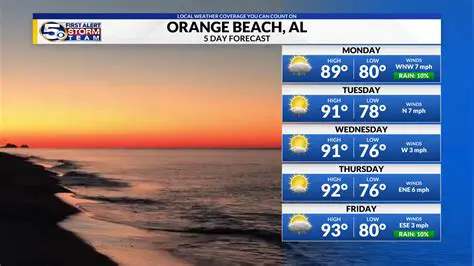 OscNewportSC Beach Weather: Your Ultimate Guide to Sun, Sand, and Surf in South Carolina