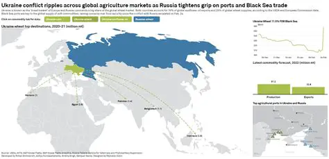 Oscrusiasc: Unveiling the Complex Dynamics Between Ukraine, Indonesia, and Global Implications