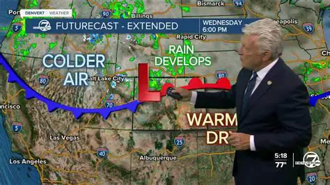 OSCWeatherSC News USA: Tracking Major Weather Events and Climate Trends Across the Nation