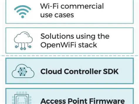 OSCWifiSC News: Latest Updates and Insights into Open-Source WiFi Security