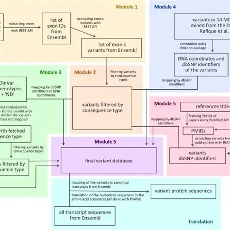 Overview of Pipeline Module