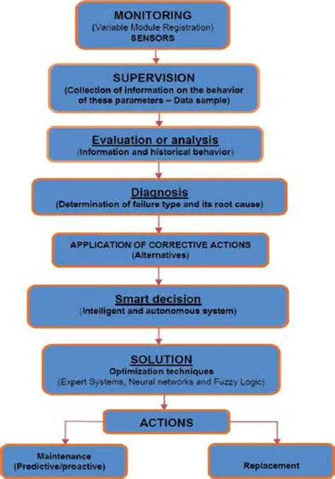 Overview of the Monitoring and Supervision System in Nepal