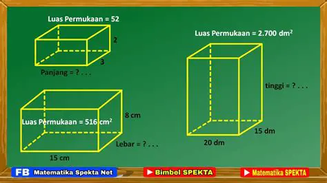 Panjang dan lebar yang sama
