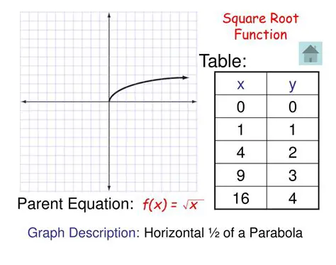 Parent Square Root Function
