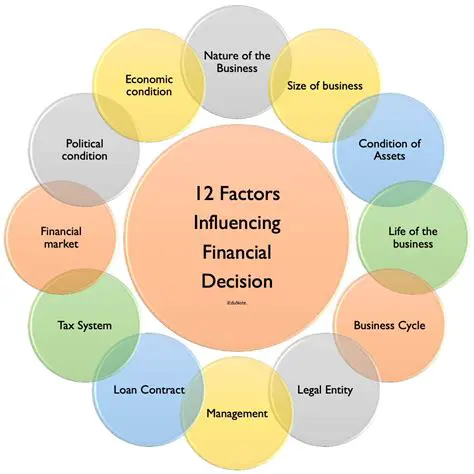 Partial mindset and income significantly influence the interest in becoming farmers