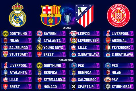 ¡Emoción al Máximo! Calendario y Dónde Ver los Partidos de Champions League en México