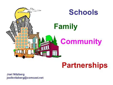 Partnership with Other Communities