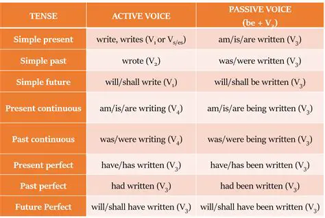 Passive voice transformation