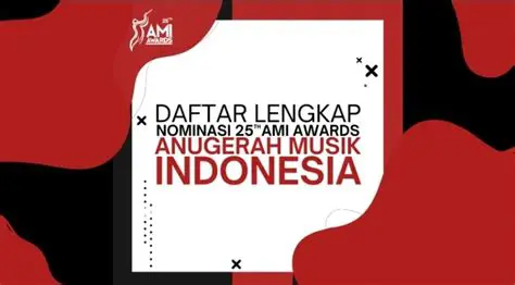 Winners of the 2022 Indonesian Music Awards (AMI): A Comprehensive Overview
