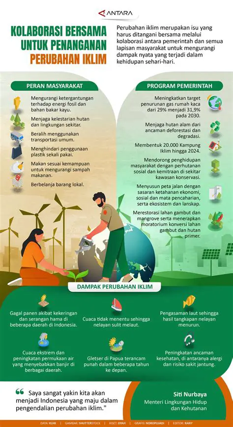 Peran Sila Kedua dalam Menghadapi Kehidupan Global