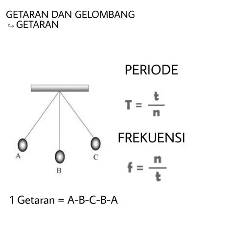 Perbandingan Frekuensi Getaran Benda X dan Y