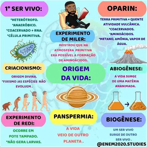 Perguntas e Respostas sobre a Geologia da Terra Primitiva e o Surgimento da Vida