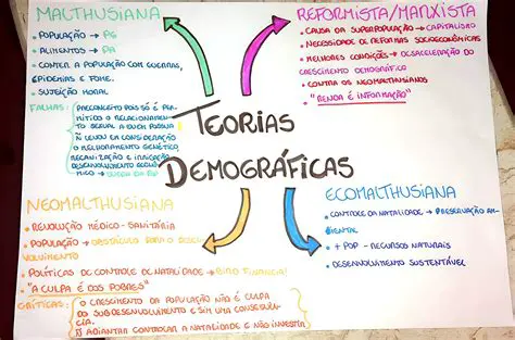 Perguntas e Respostas sobre Antropologia Cultural