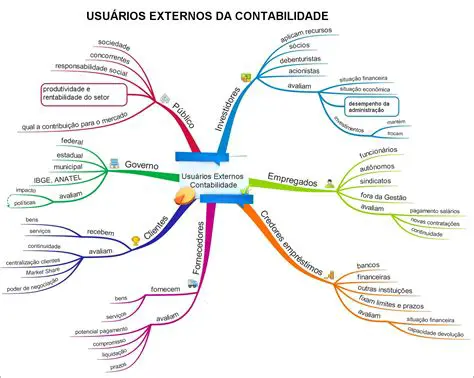 Perguntas e Respostas sobre Contabilidade e Lucro