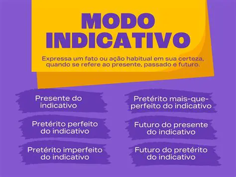 Perguntas e Respostas sobre o Modo Indicativo do Futuro