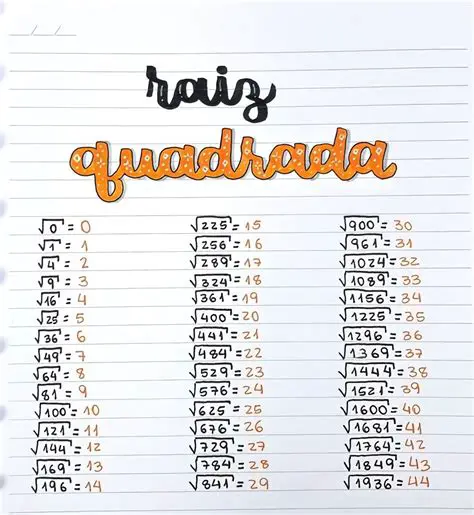 Perguntas e Respostas sobre Raiz Aproximada