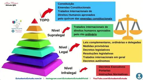 Perguntas e Respostas sobre Tratados Internacionais e Emenda Constitucional