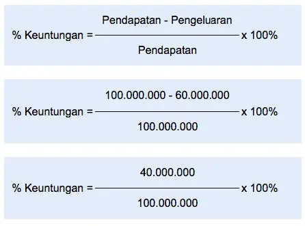 Perhitungan Keuntungan Setelah Di Kurangi Sedekah