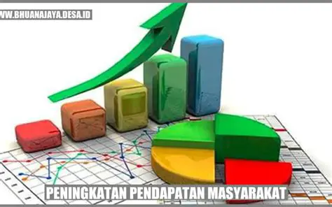 Pertumbuhan ekonomi yang tinggi juga dapat meningkatkan kesejahteraan masyarakat
