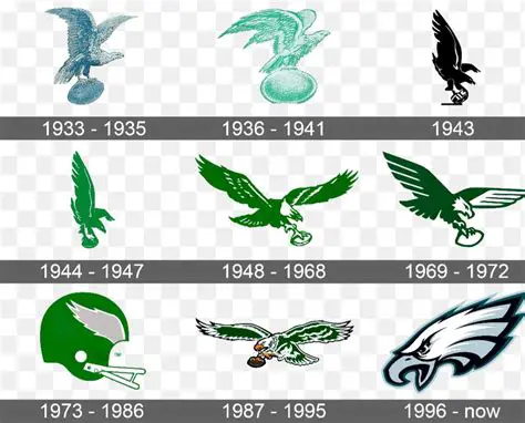 Philadelphia Eagles Retro Logo PNG: A Deep Dive into the Iconic Bird's Evolution