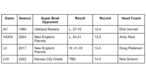 Did the Philadelphia Eagles Ever Win a Super Bowl? A Deep Dive into Their Championship History