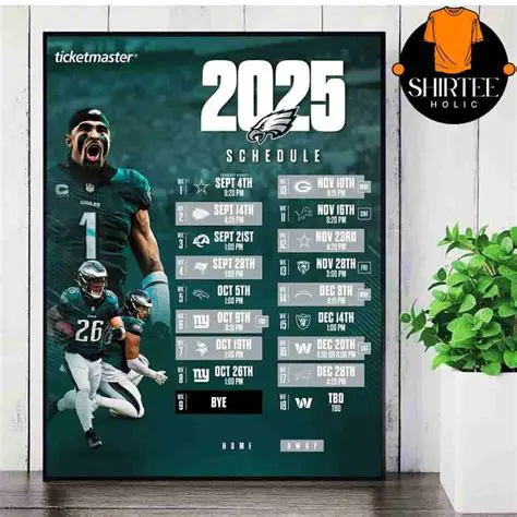 Philadelphia Eagles Win Loss Record 2025: Projecting the Future